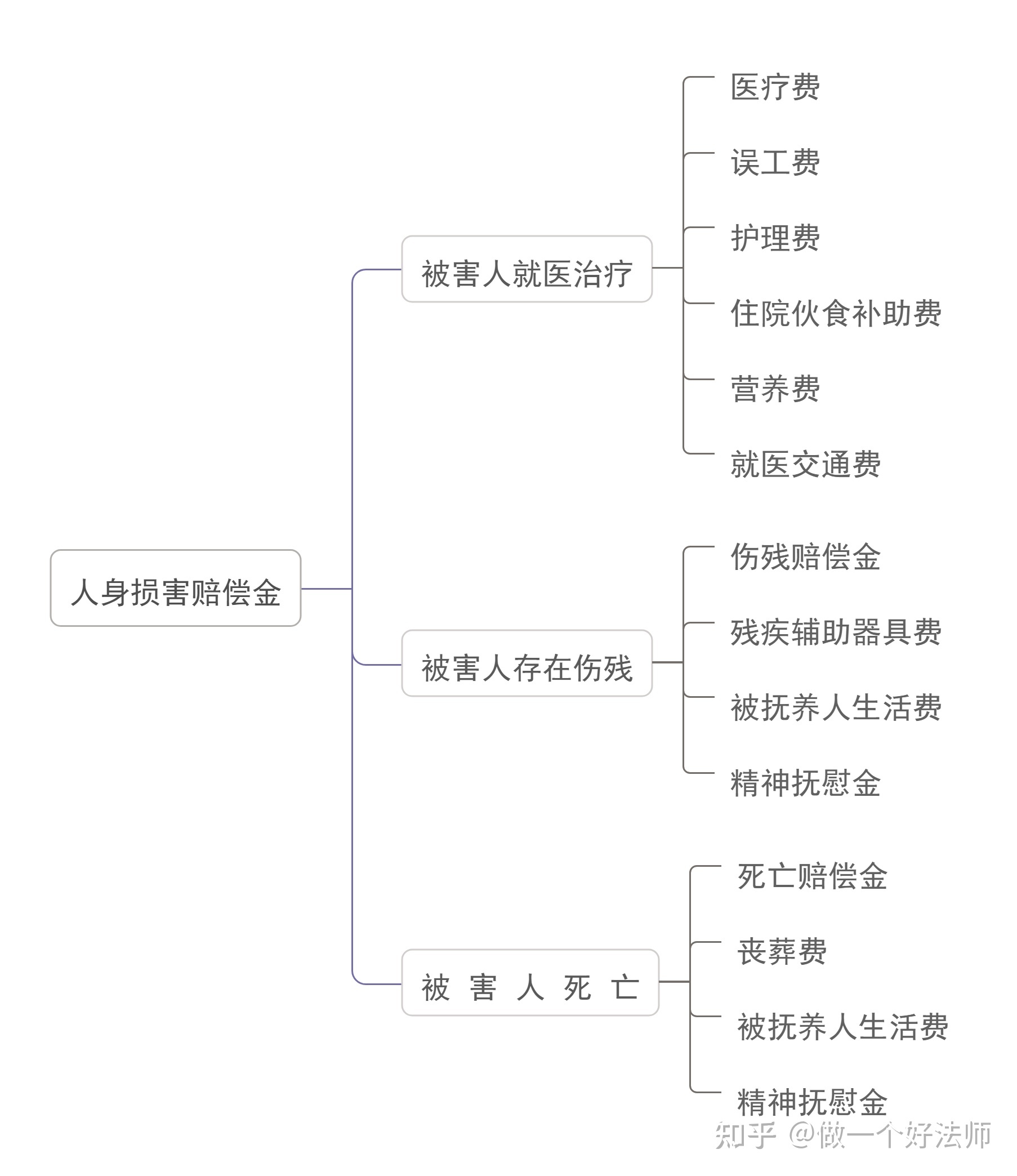 交通事故赔偿计算标准